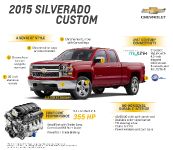 Chevrolet Silverado 1500 Custom (2015)