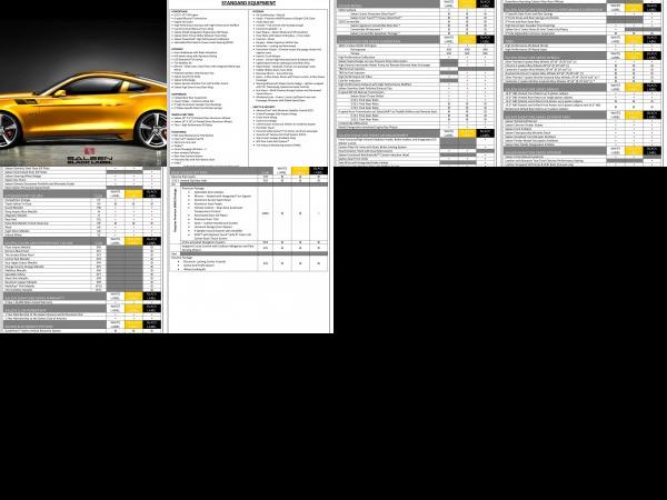 Saleen 302 Ford Mustang Specifications (2015) - picture 1 of 6
