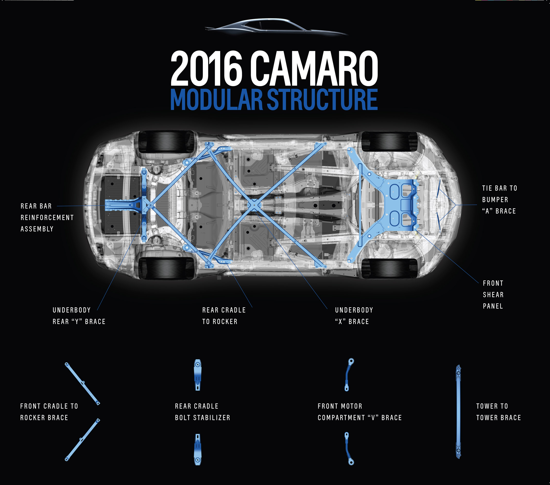 Chevrolet Camaro Models