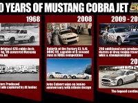 Ford Mustang Cobra Jet (2018) - picture 7 of 8