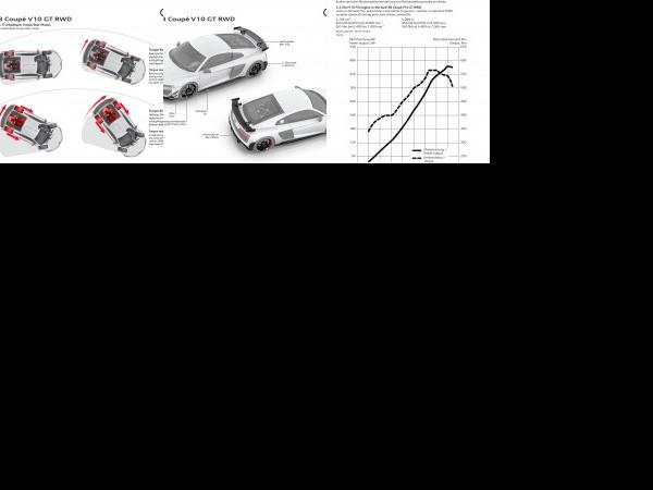Audi R8 Coupe (2023) - picture 97 of 99
