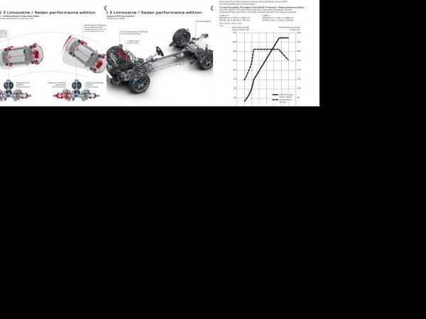 Audi RS3 Performance (2023) - picture 97 of 99