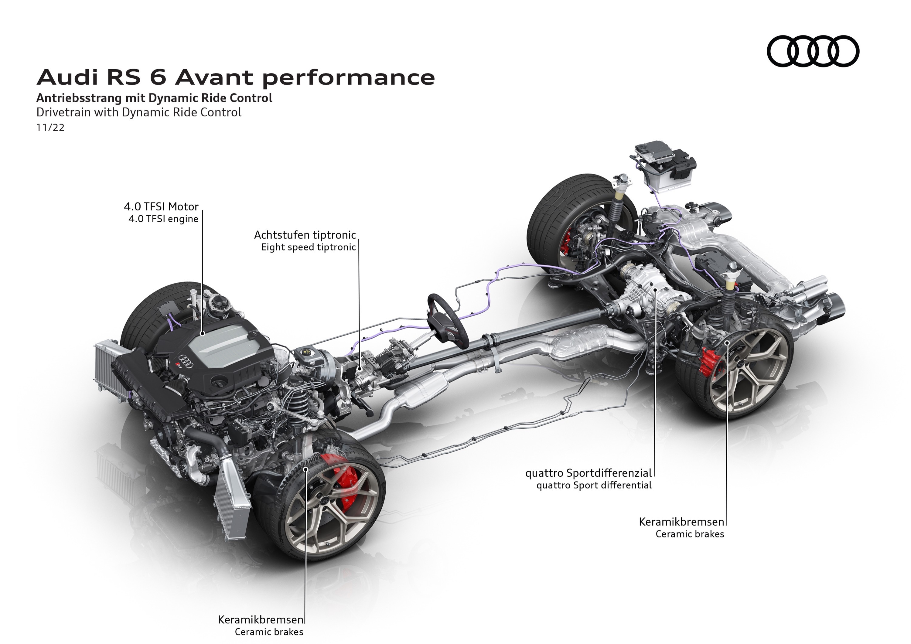 Audi RS6 Avant performance