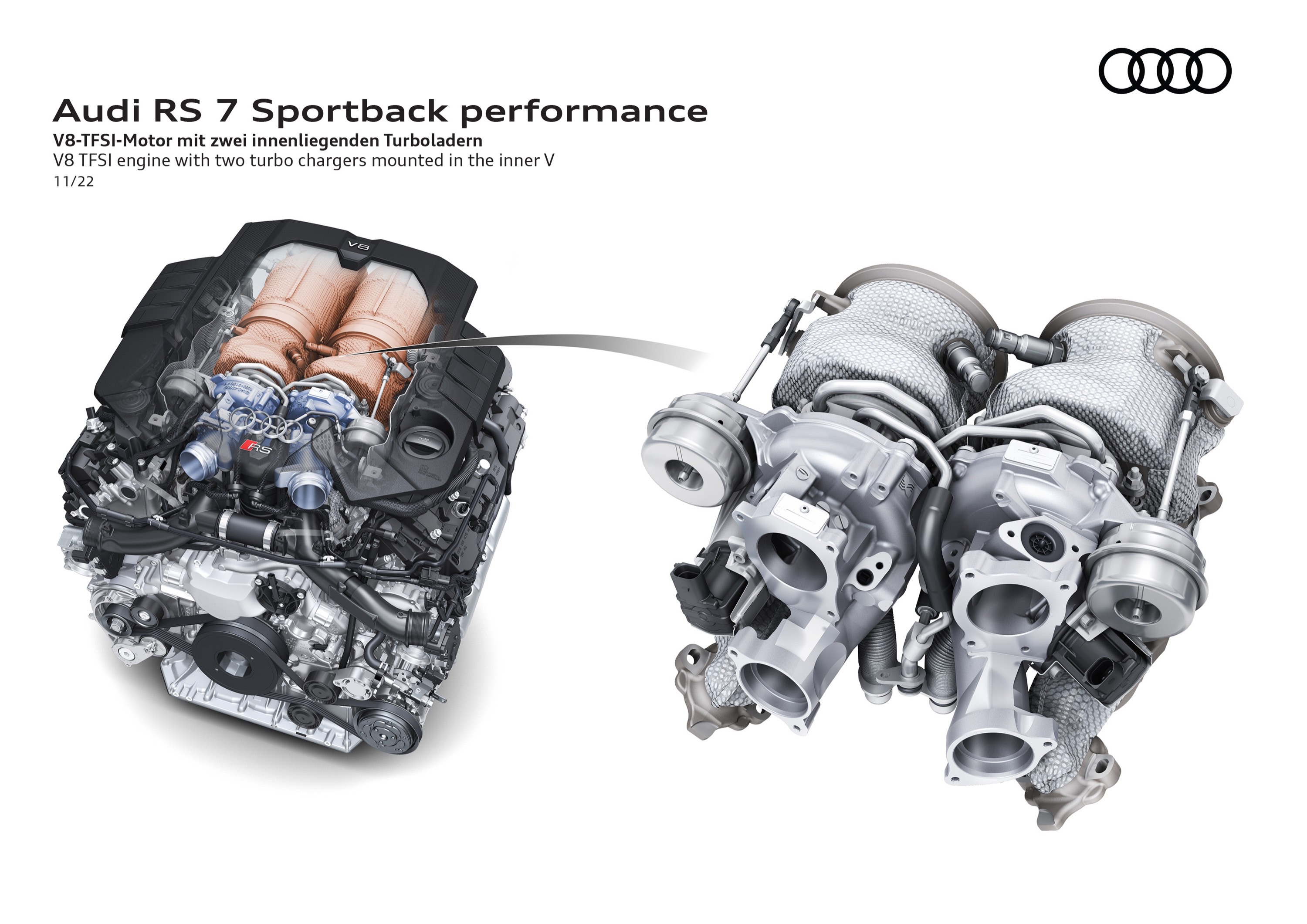 Audi RS7 Sportback performance