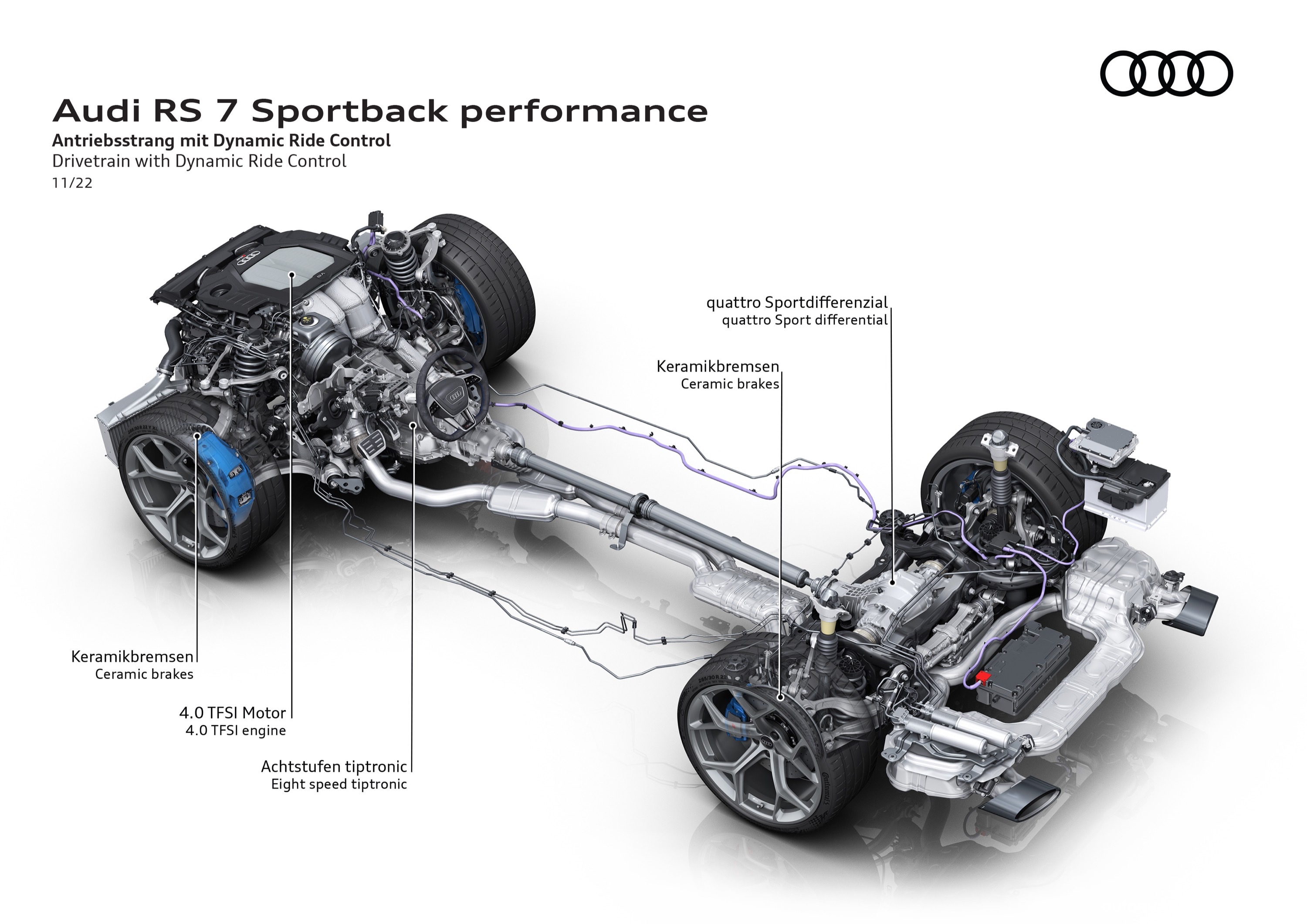 Audi RS7 Sportback performance