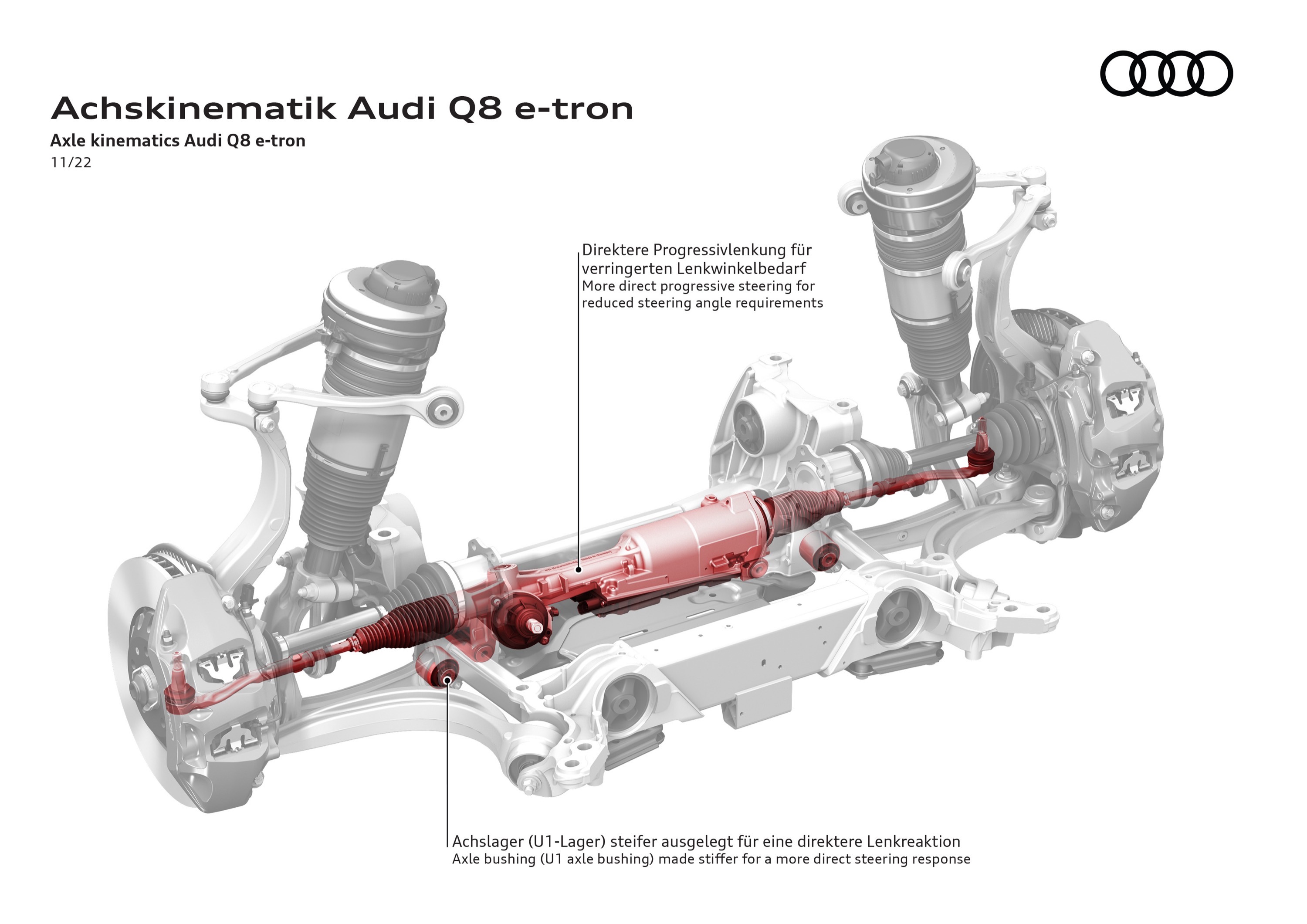 Audi Q8 e-tron quattro