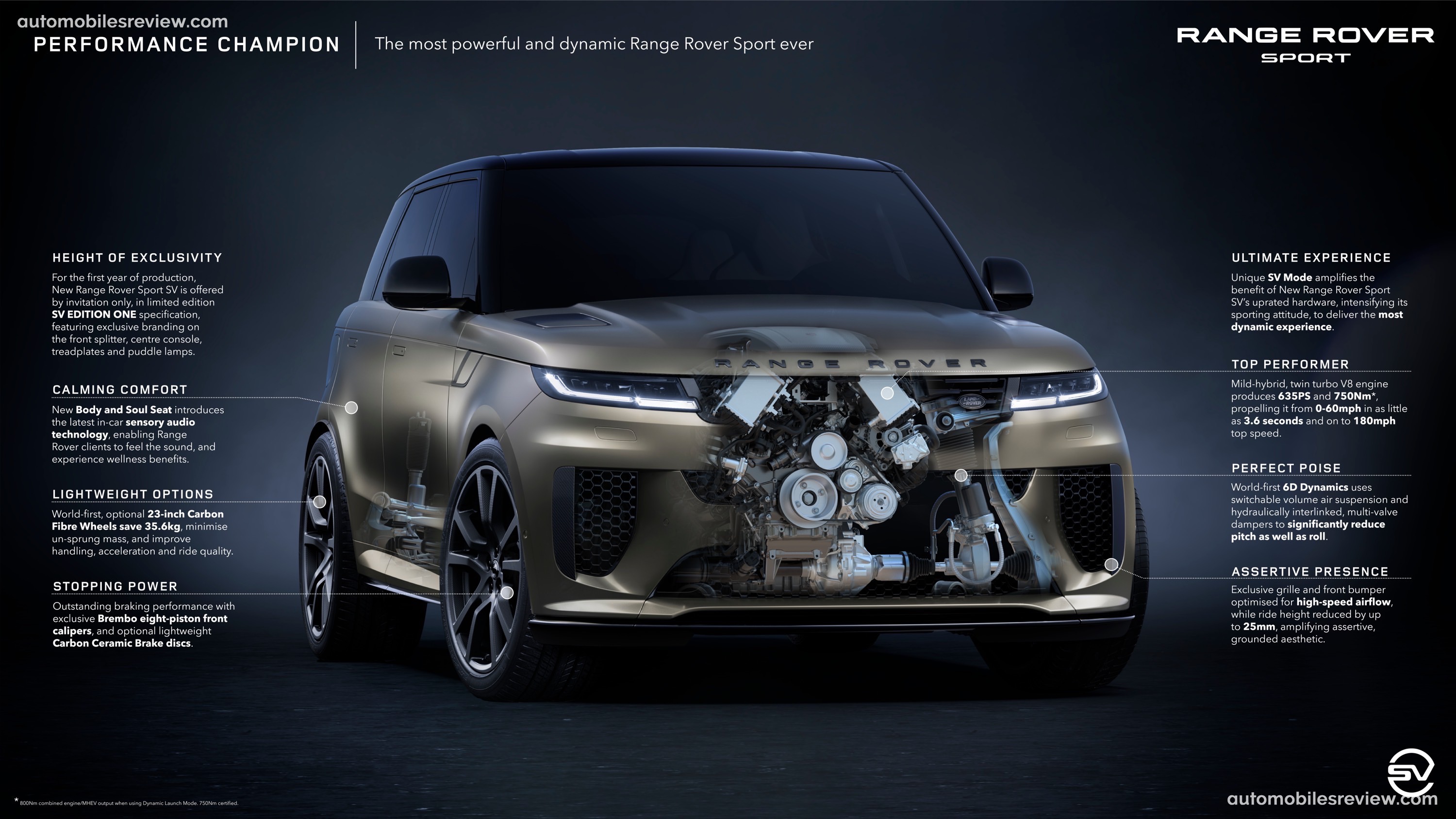 Land Rover Range Rover Sport SV