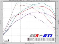 BBR Mazda 3 2.2 Diesel (2013) - picture 1 of 2