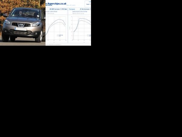 Nissan Superchips Nissan Qashqai 1.5 DCi (2012) - picture 1 of 2
