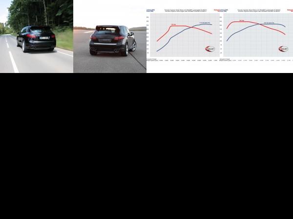 Techart Porsche Cayenne Aerodynamic Kit (2011) - picture 13 of 16
