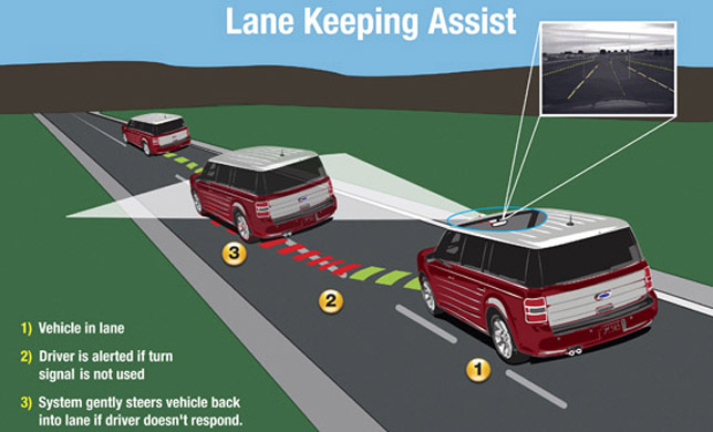 Lane Keeping Assist Lane Keeping Assist