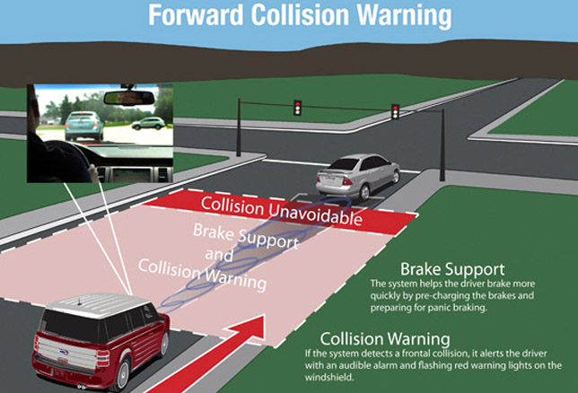 Forward Collision Warning Forward Collision Warning