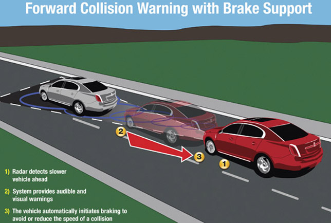 Forward Collision Warning with brake Support Forward Collision Warning with brake Support