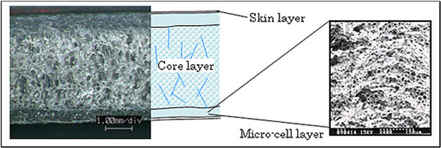Multi-layer structure of newly developed foamed resin Multi-layer structure of newly developed foamed resin