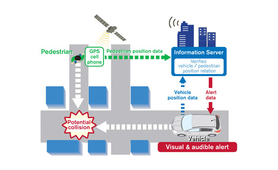 Nissan ITS technology Nissan ITS technology