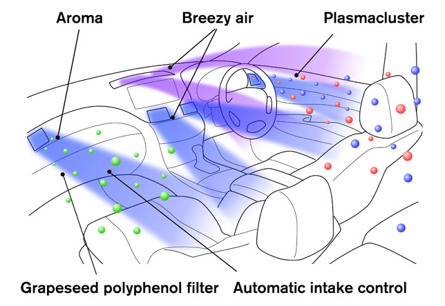 Infiniti Forest Air Conditioning System Infiniti Forest Air Conditioning System