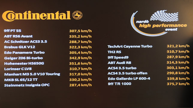 Nardo Speed Table Nardo Speed Table