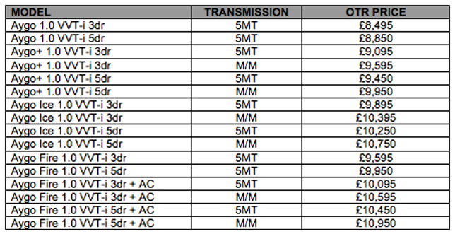 Price list - 2012 Toyota Aygo Price list - 2012 Toyota Aygo