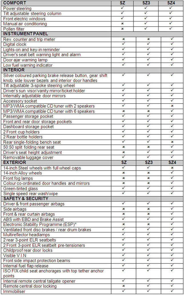 2012 Suzuki Alto Specifications 2012 Suzuki Alto Specifications