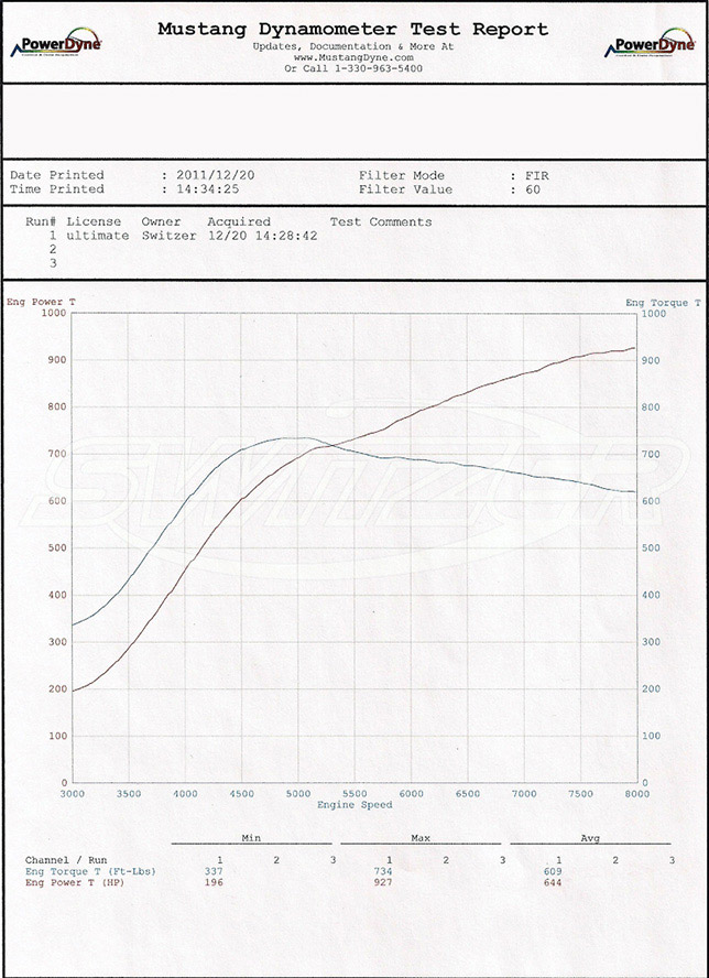 The Switzer Nissan GT-R Ultimate Street Edition dyno test The Switzer Nissan GT-R Ultimate Street Edition dyno test