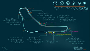 evolution of f1 [video]