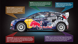olsbergs mse enhances ford fiesta st supercar for 2014 grc