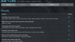 2014 engine of the year - results [images]