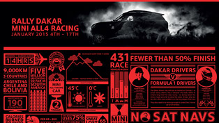 mini all4 racing to participate in the dakar rally