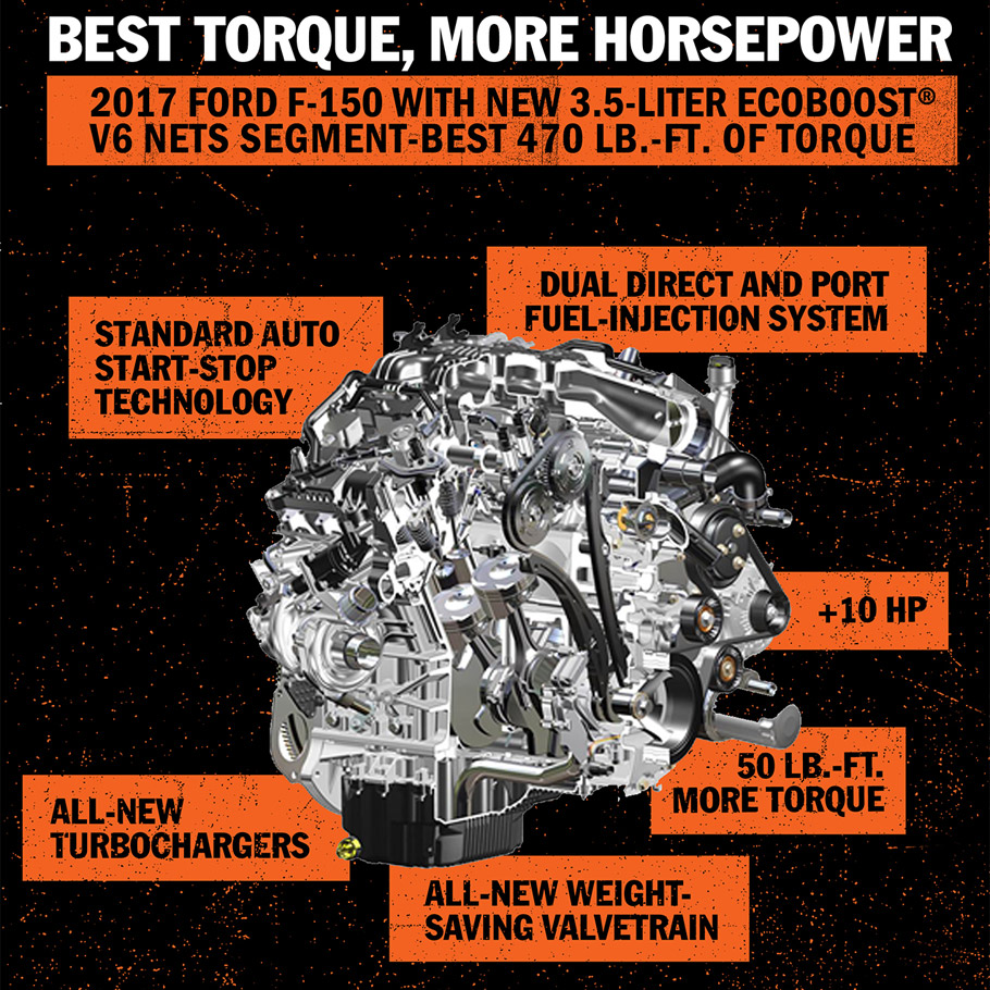 2017 Ford F-150 new engine and traansmission