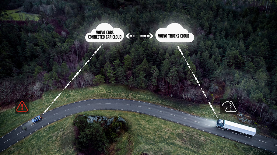 2018 Volvo Cars Safety Features