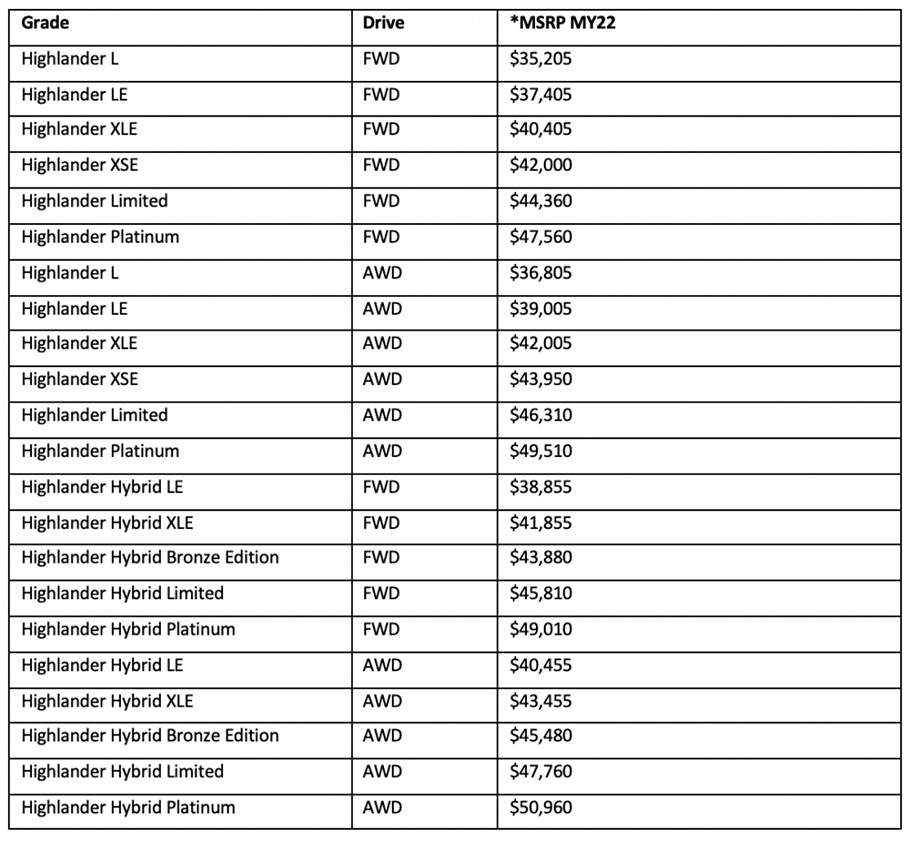 2022 Highlander Pricing